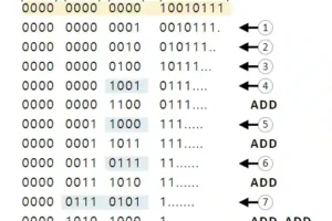 double dabble algorithm binary to bcd