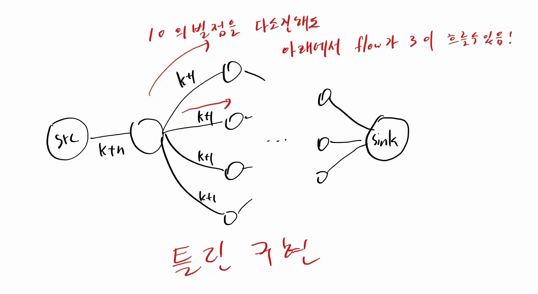 틀린-구현