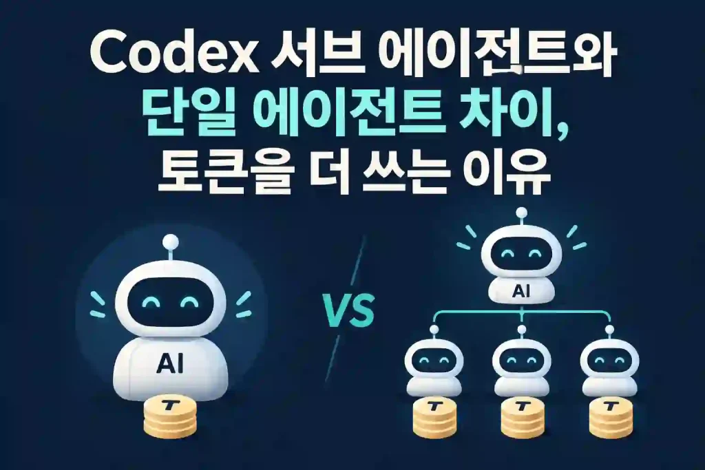 Codex 서브 에이전트와 단일 에이전트 차이, 토큰을 더 쓰는 이유